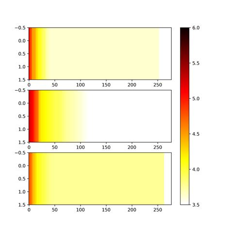 imshow df matplotlib python に対する画像結果