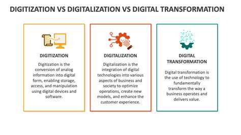 Toradh íomhá ar Images to Show Difference Between Digitization and Digitalization