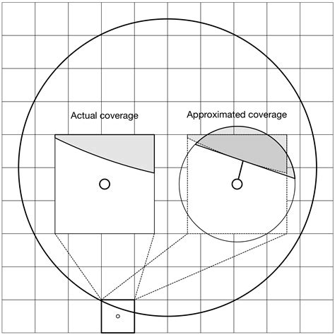 Toradh íomhá ar OpenGL Python Draw Pixel