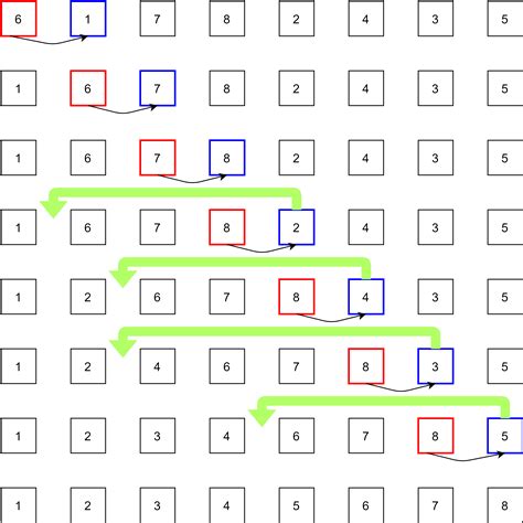 How Much CPU Is Used When a Sorting Algorithm Is Runninng に対する画像結果
