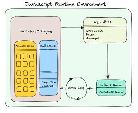 Toradh íomhá ar Runtime JS vs Python
