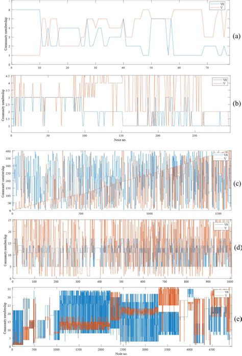 LDL-lowering Algorithm に対する画像結果
