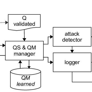 Résultat d’images pour Diagram for SQL Injection