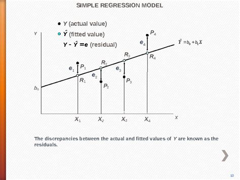Image result for Linear Function Sample