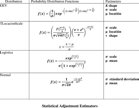 Image result for Probability Distribution Function