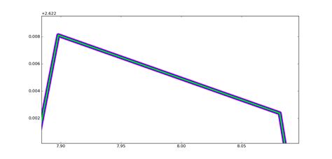 Image result for Raindbow Scale Matplotlib