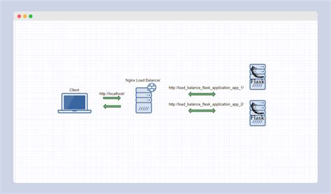 Image result for Nginx Load Balancing Docker