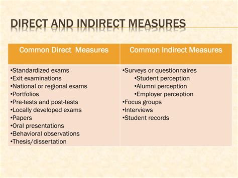 Image result for Difference Between Direct and Indirect Method of Measurement PDF