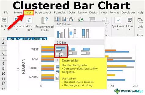 Image result for Clustered Bar Chart Examples