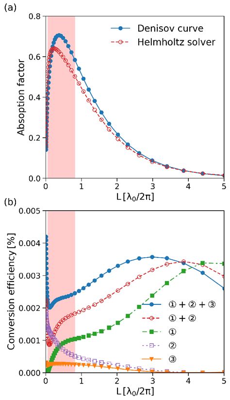 Image result for Helmholtz Equation Visual