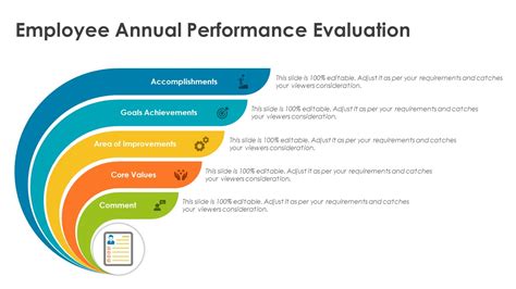 Image result for Employee Performance Evaluation Presentation Examples