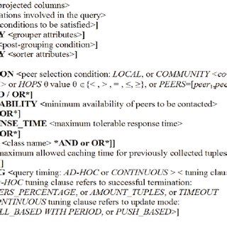 Image result for SQL Query Syntax