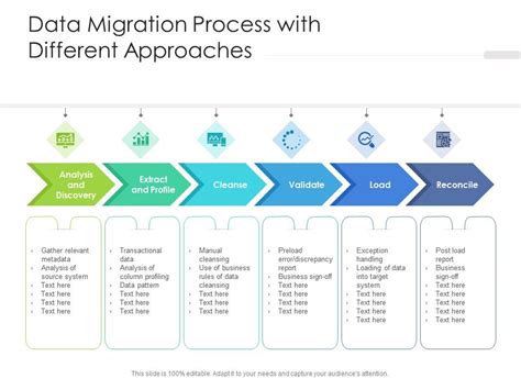 Image result for Data Migration Process