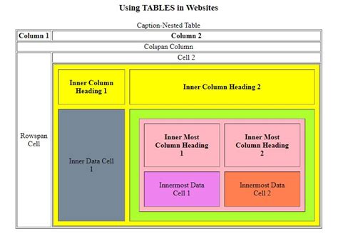 Image result for Nested Table Exampal In.html