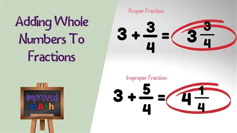 Adding Fractions に対する画像結果