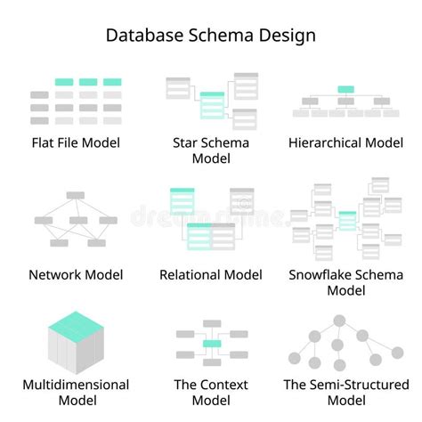 Afbeeldingsresultaten voor Differnce Between Database and Schema