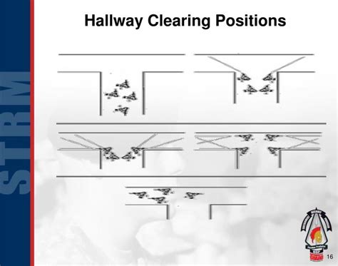 Room-Clearing Handcuffing に対する画像結果