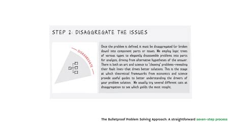 Image result for Bulletproof Problem Solving