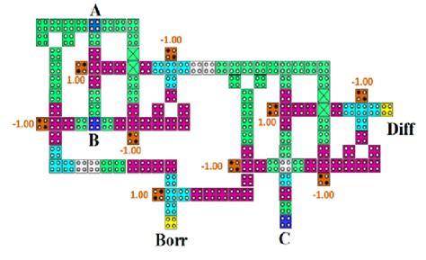 Image result for Full Subtractor Circuit Equation