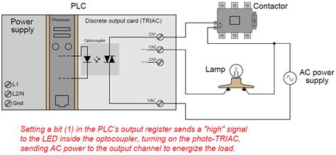 Image result for plc Output Module