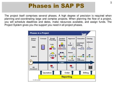Image result for Sap Ps Tables