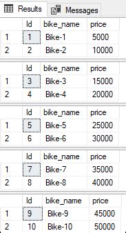 Diff Bet While Wgile Loop and for Loop SQL Server に対する画像結果