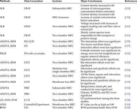 Statistical Models Table に対する画像結果