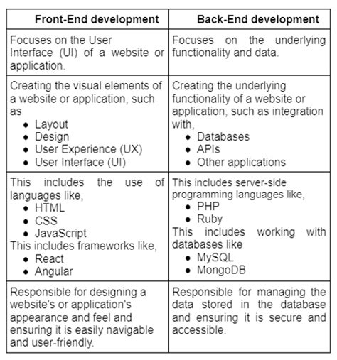 Image result for Web Flow Interview Questions