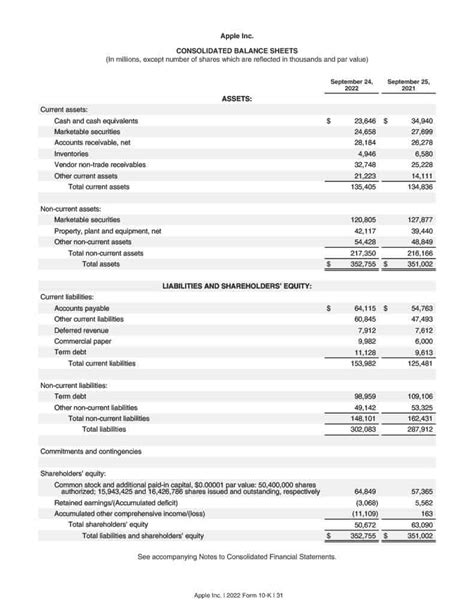 Image result for Example Of Balance Sheet Accounts