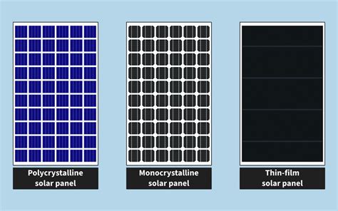Image result for Solar Panel Type Comparison