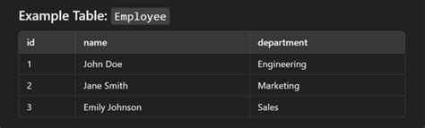 Image result for Parallel Stream Pattern Example in Worls