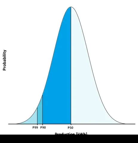 Image result for Post and Pre Increment in Java