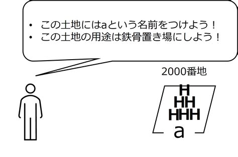 Point in Java に対する画像結果