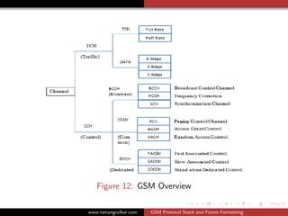 Image result for GSM Protocol Stack