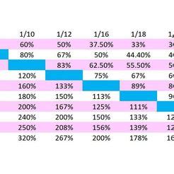 Engineering Scale Conversion Chart に対する画像結果