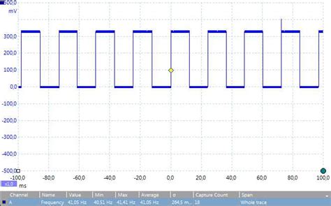 Raspberry Pi GPIO Pinout Python Guide for Beginners