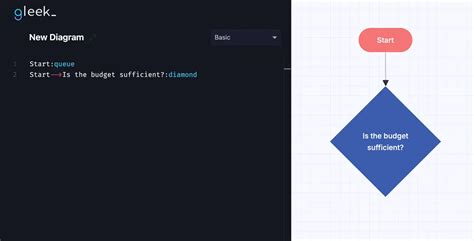 Image result for Solve a Problem without Doing Nothing Flowchart