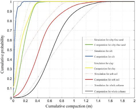 Image result for Cumulative Probability Distribution