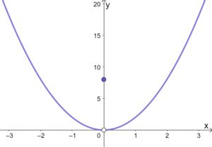 Image result for Piecewise Function Unity