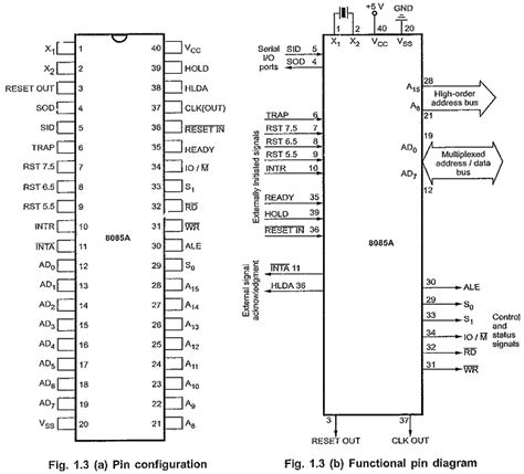 Toradh íomhá ar 8085 Microprocessor Pin Diagram
