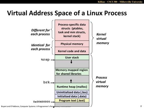 Image result for Virtual Memory in Windows and Linux
