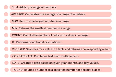 Image result for Excel Calculation Formulas List