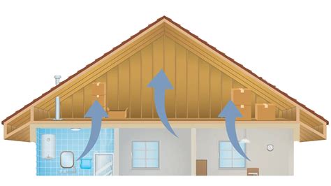 Attic Stack Effect എന്നതിനുള്ള ഇമേജ് ഫലം