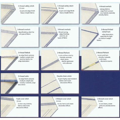 Baby Lock 3 Thread Overlock Narrow Hemming に対する画像結果