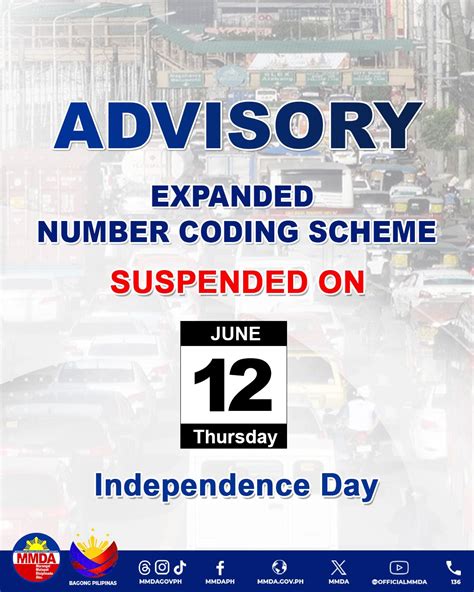 Toradh íomhá ar Coding Number Scheme Map