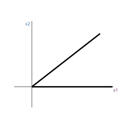 Image result for What Is a Nice Smooth Curve Function Example