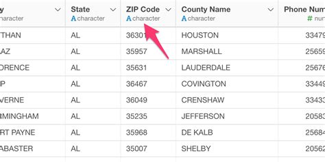 Image result for 5 Digit Zip Code