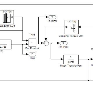 Afbeeldingsresultaten voor Electric Motor Model Simulink