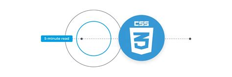 Image result for Internal CSS Coding in vs Code