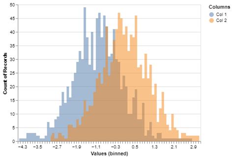 Afbeeldingsresultaten voor Python Altair Historgram